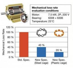 Taux de perte mécanique de différents matériaux de cage utilisés sur les roulements NSK à billes à faible couple pour moteurs à haut rendement.